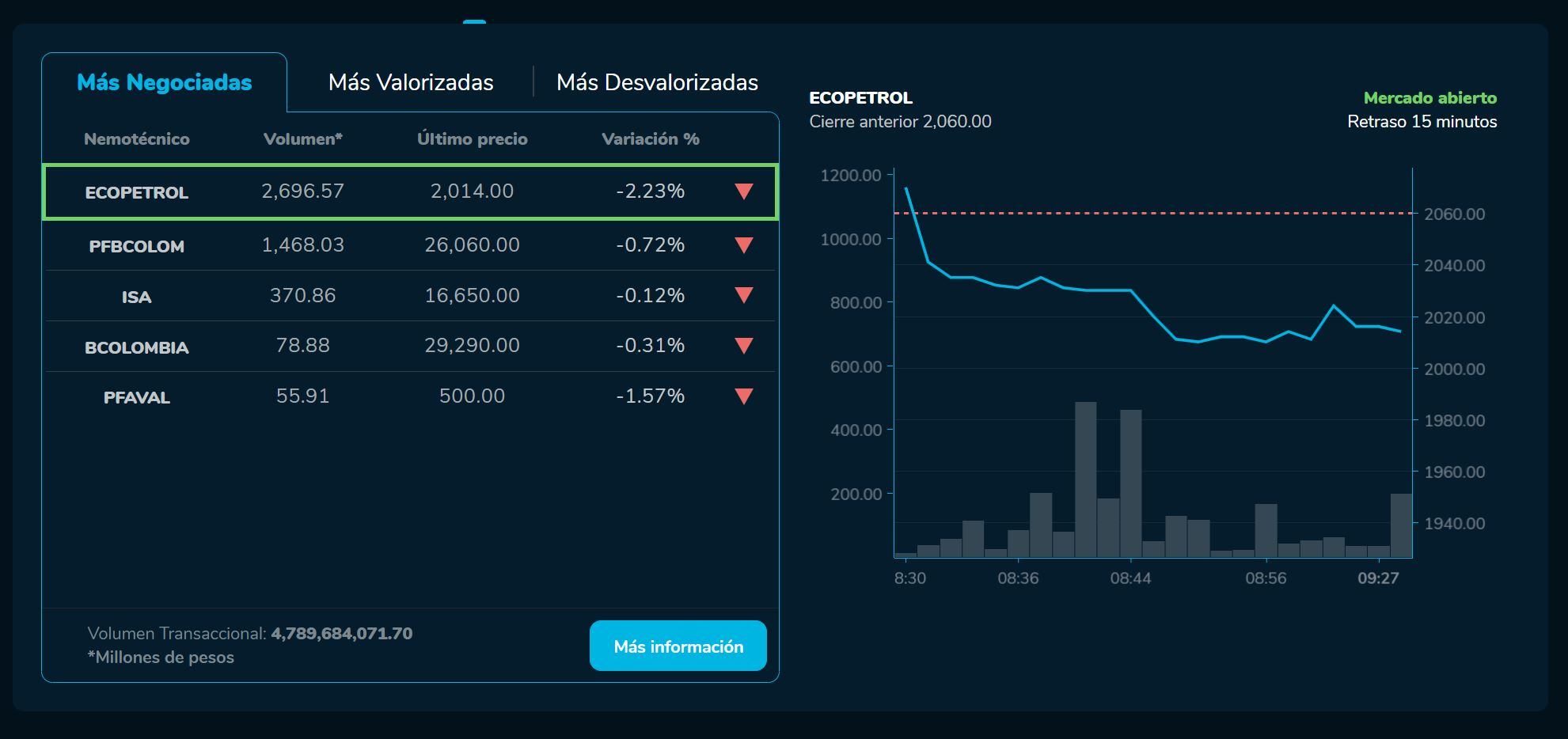 Aperturabvc 30 de mayo