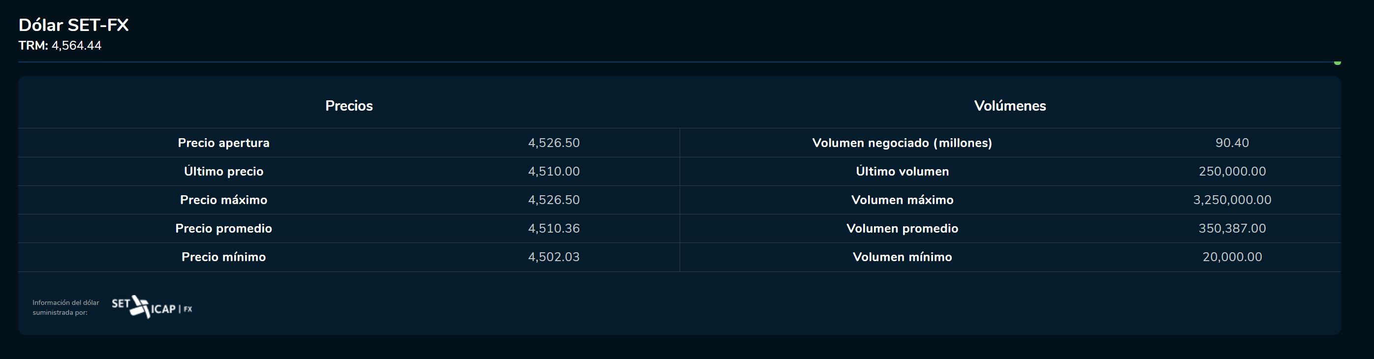 Aperturadivisas 15 de mayo
