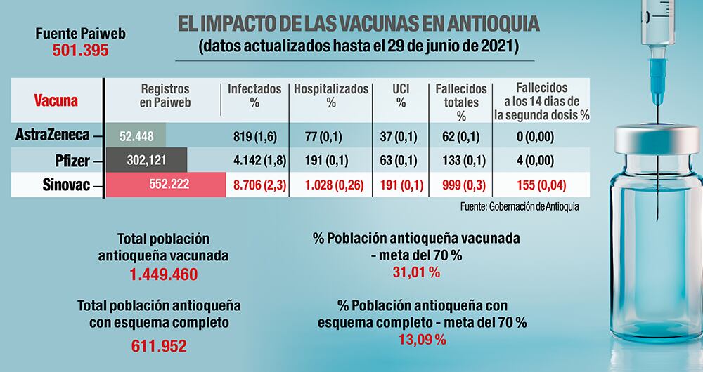 Por qué mueren los vacunados_2