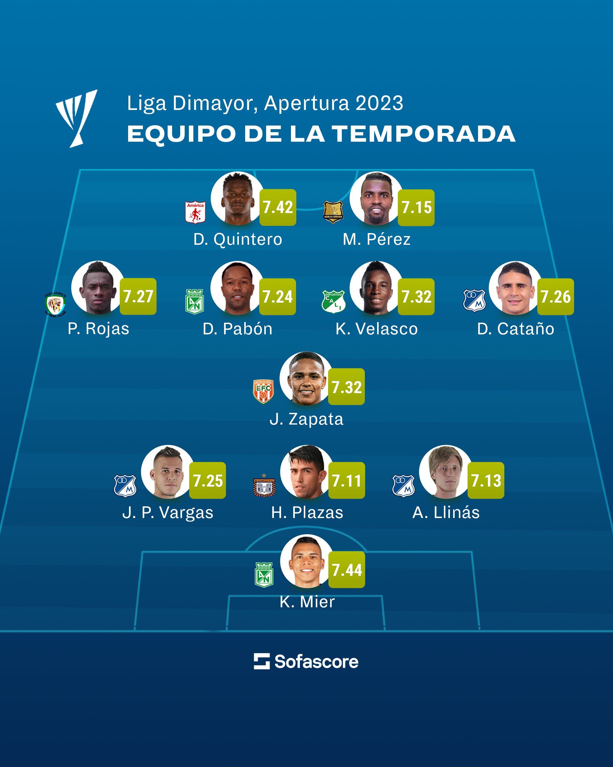 Once ideal del FPC, según SofaScore