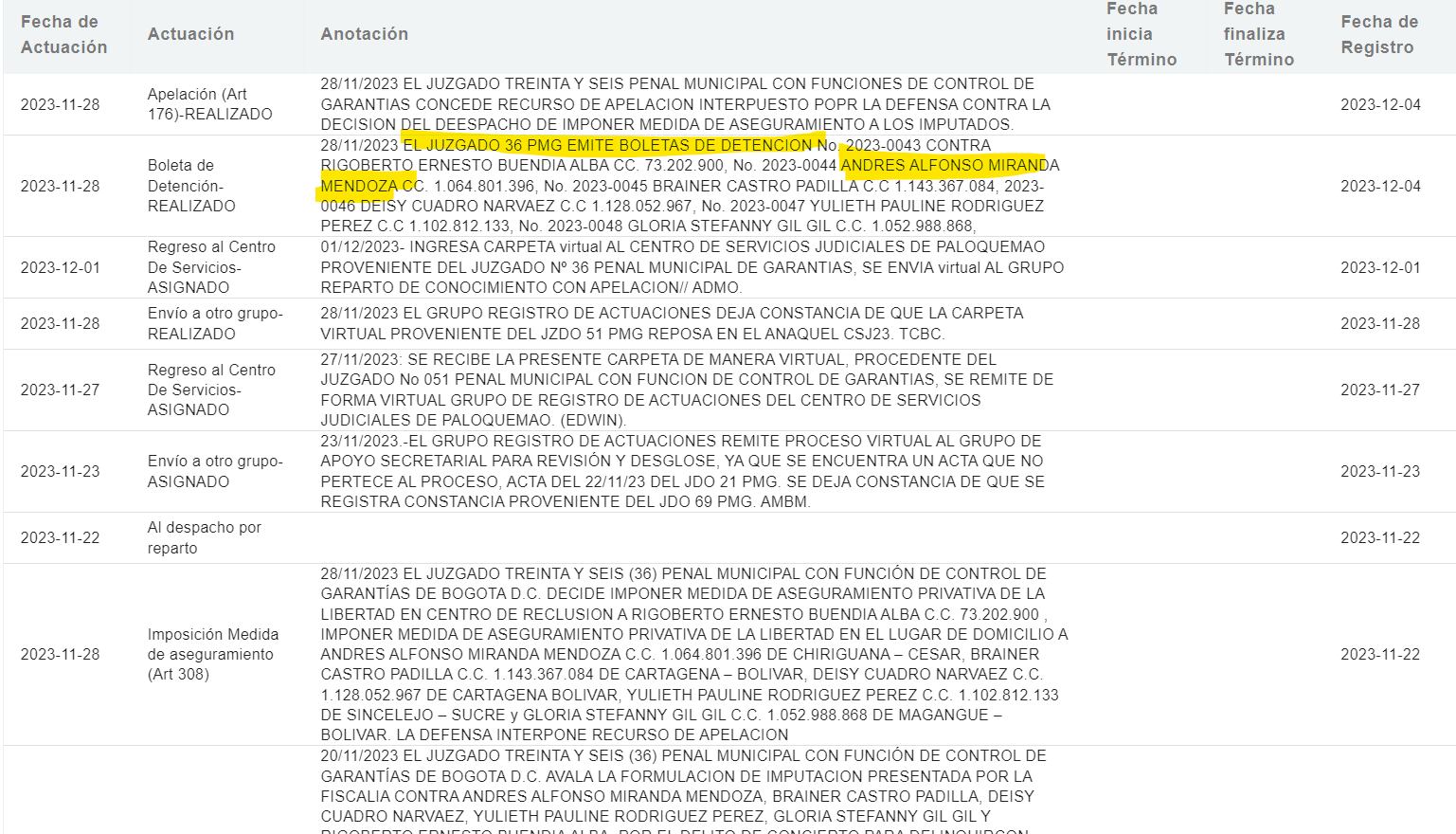 Tarzán, exparticipante de El Desafío, fue cobijado con detención domiciliaria por un millonario fraude.