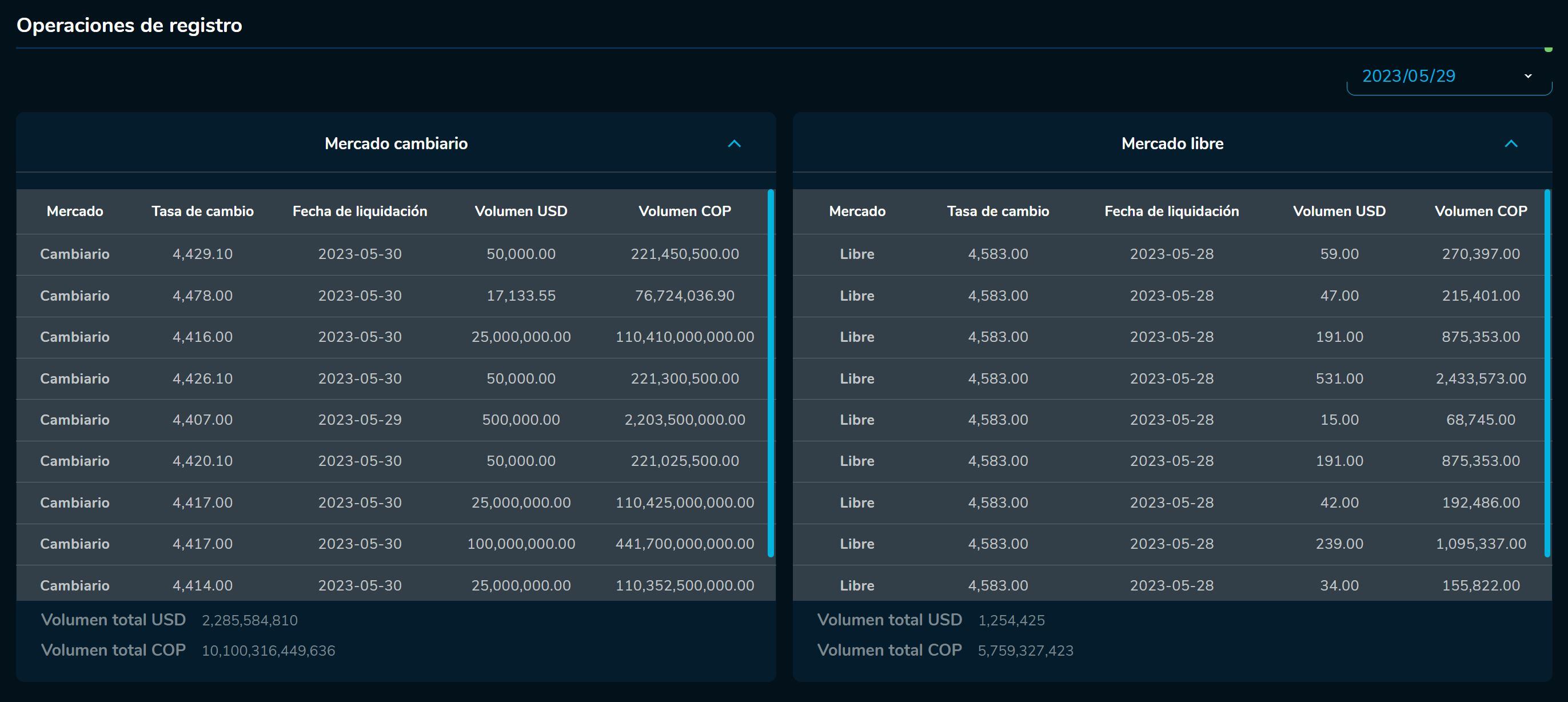 Cierredivisas 29 de mayo