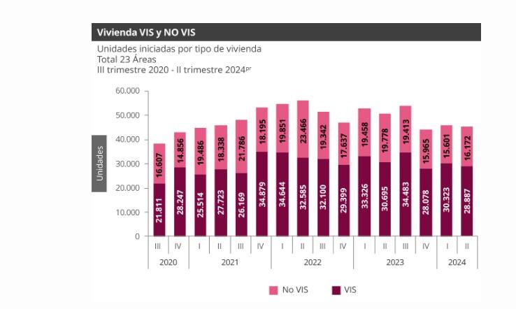 Resultados Segundo Trimestre Vivienda VIS