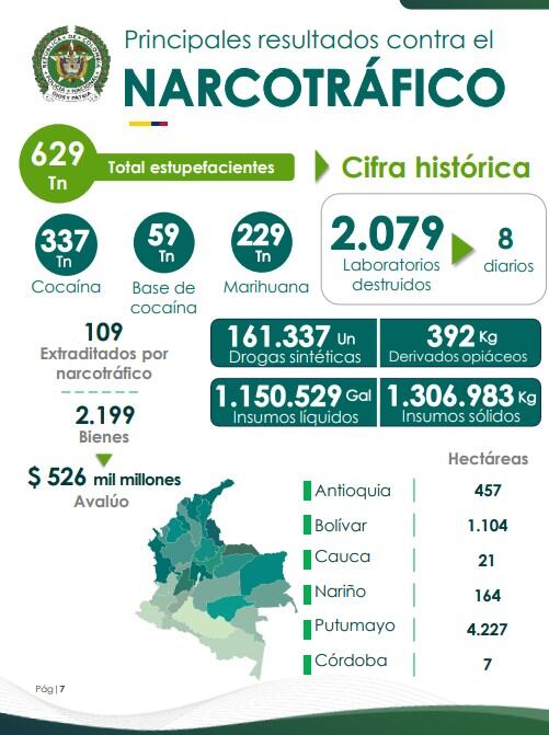 Informe oficial de la gestión del general Carlos Triana al frente de la Policía Nacional en contra del narcotráfico.