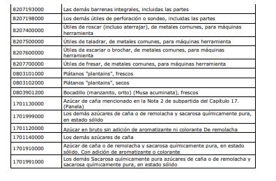 Grupo de productos cobijados
por las medidas arancelarias frente a Ecuador.