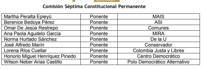 Ponentes del proyecto de ley de reforma laboral