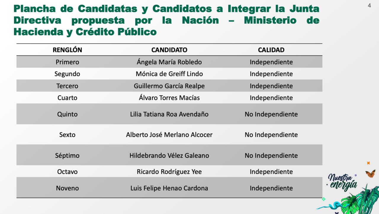 Plancha de nombres para junta de Ecopetrol