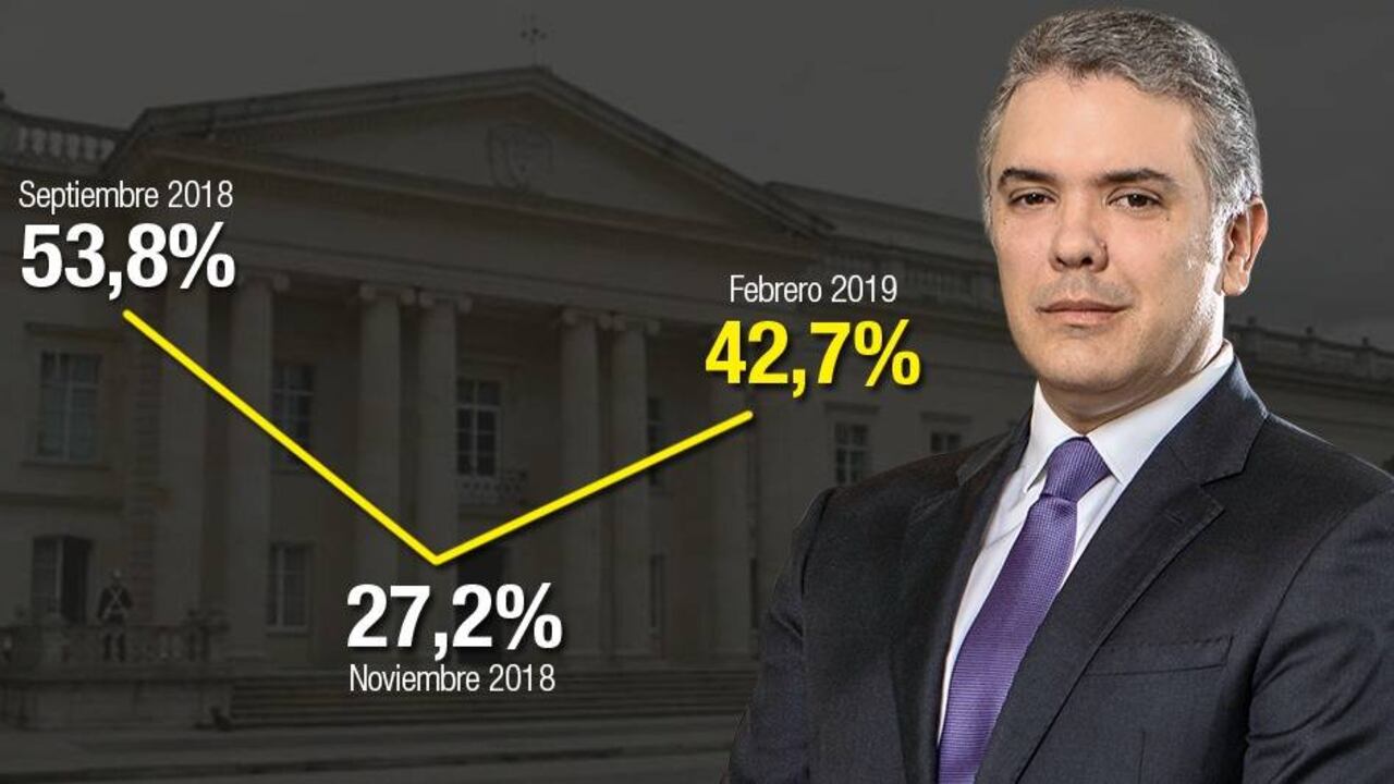 Los colombianos registraron de manera positiva al Duque modelo 2019.