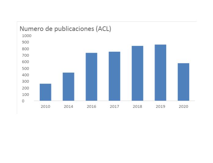 Los indicadores de la cooperación científica franco-colombiana muestran una gran proyección