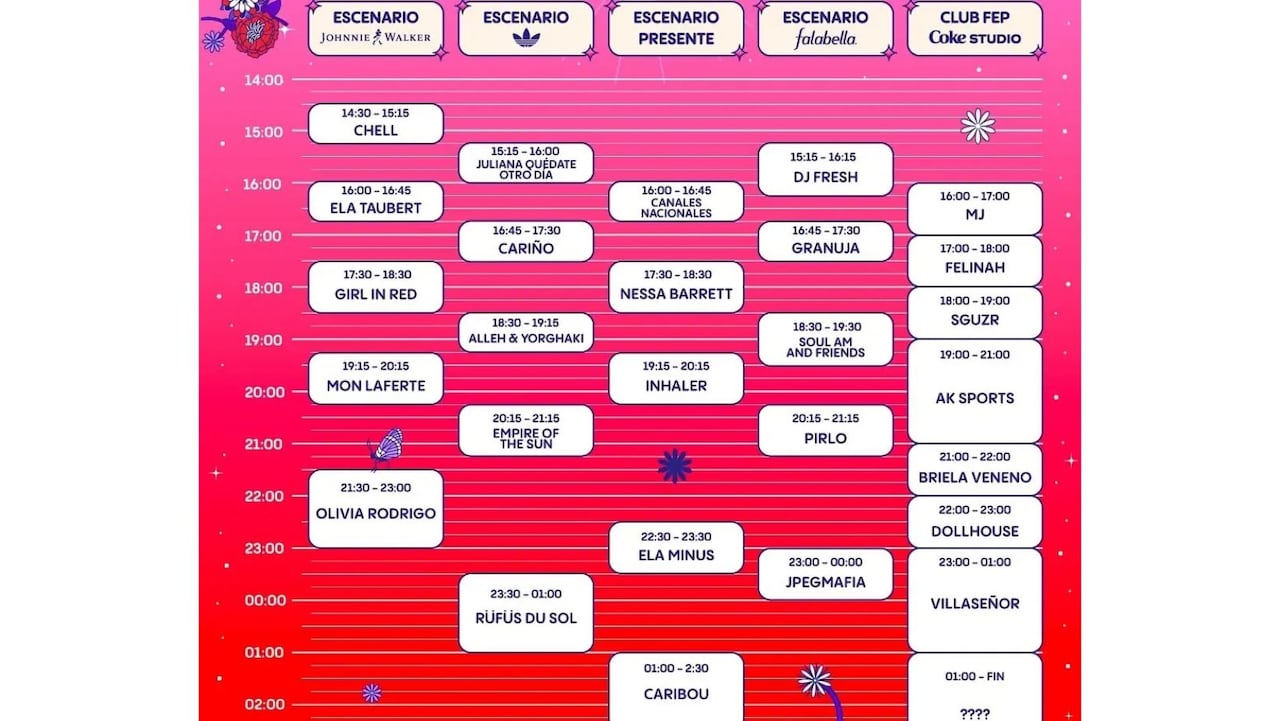 Festival Estéreo Picnic 2025