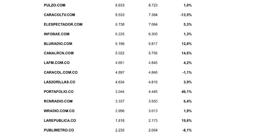 Comscore Semana