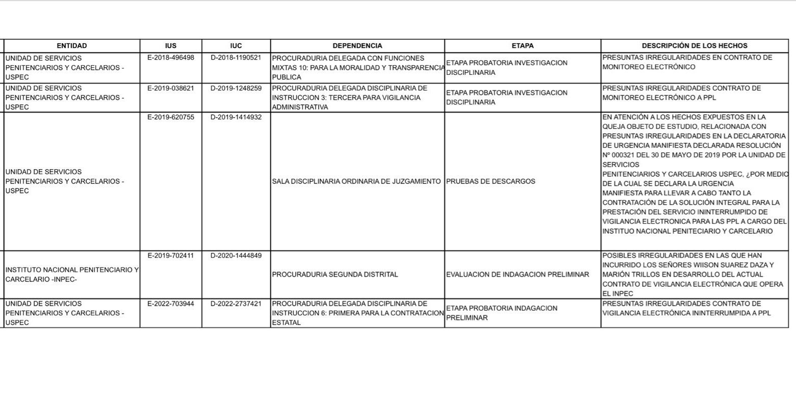 Procuraduría investiga contratos de la Uspec para suministro y monitoreo de brazaletes electrónicos.