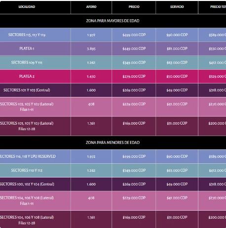 Precios de la boletería del concierto de Linkin Park en Bogotá