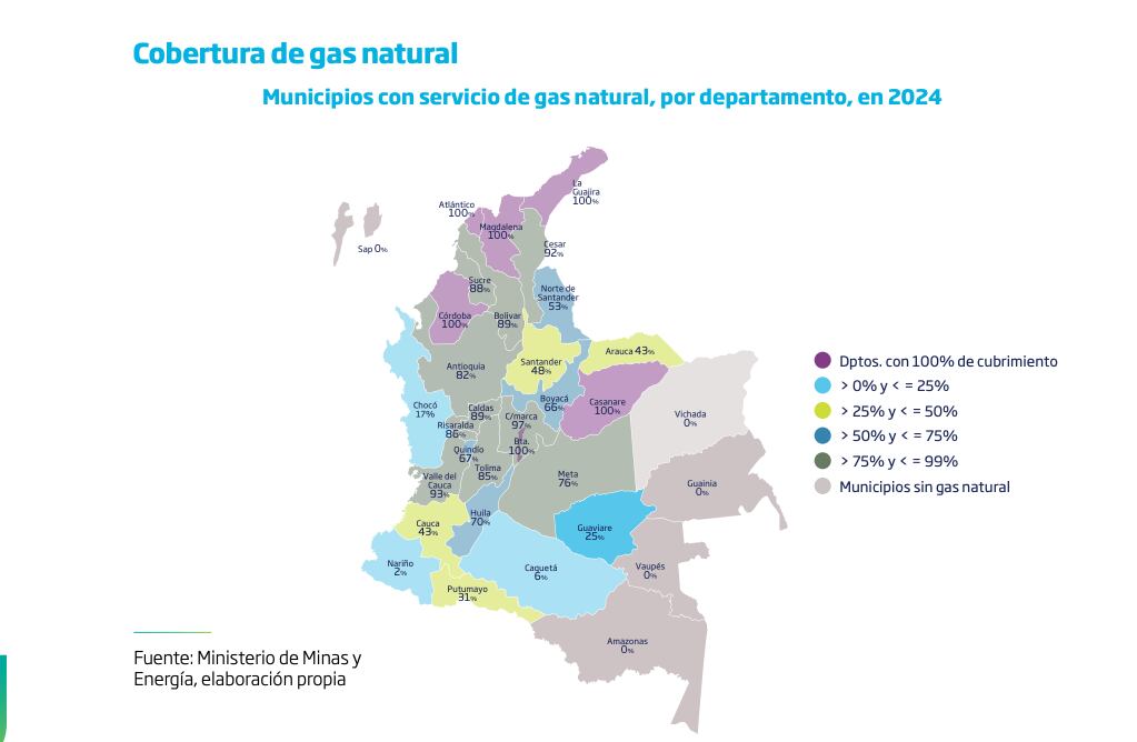 Cobertura de gas por departamento. Informe Promigas 2025