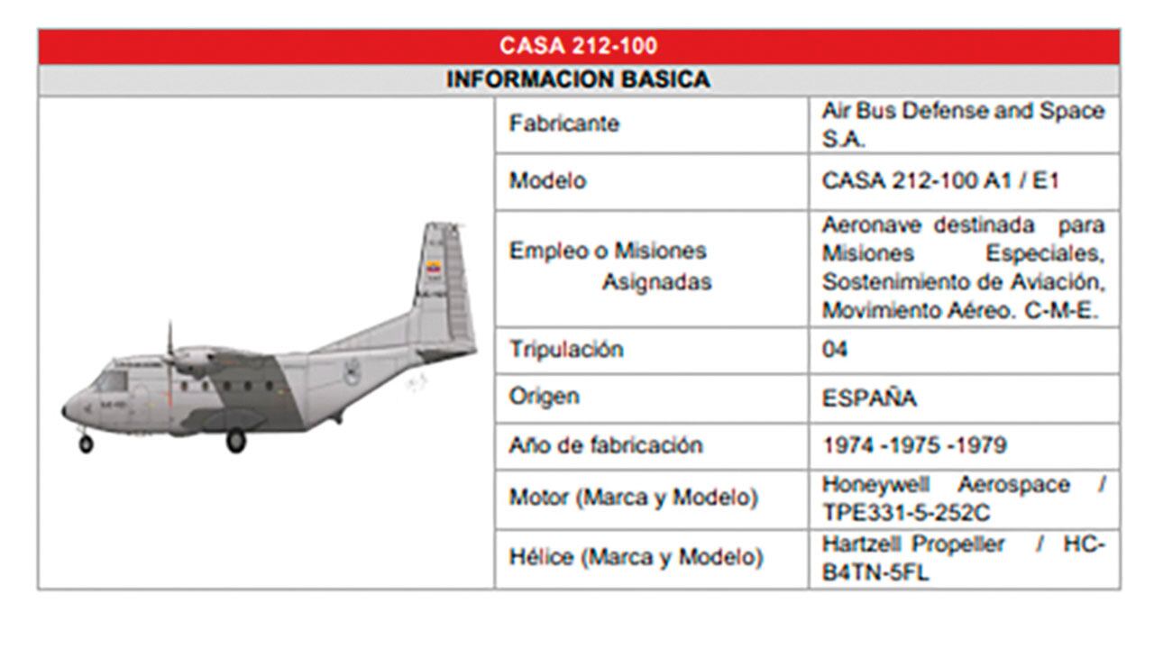 El motor de un avión estuvo durante cuatro meses sin ninguna supervisión.