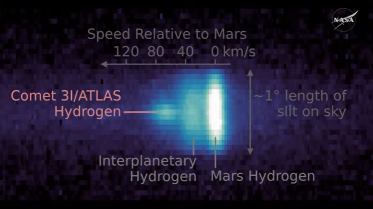 Espectro del 3I/ATLAS.