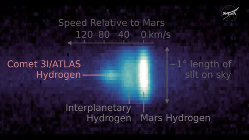 Espectro del 3I/ATLAS.