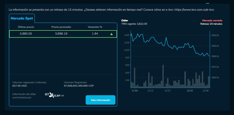 Así cerró el dólar hoy 2 de enero del 2024