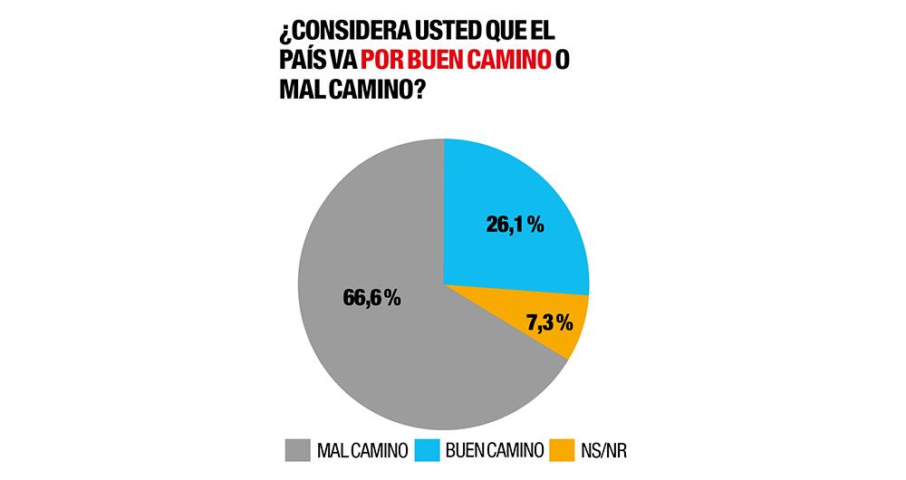 ¿Cómo le va a Petro?_8