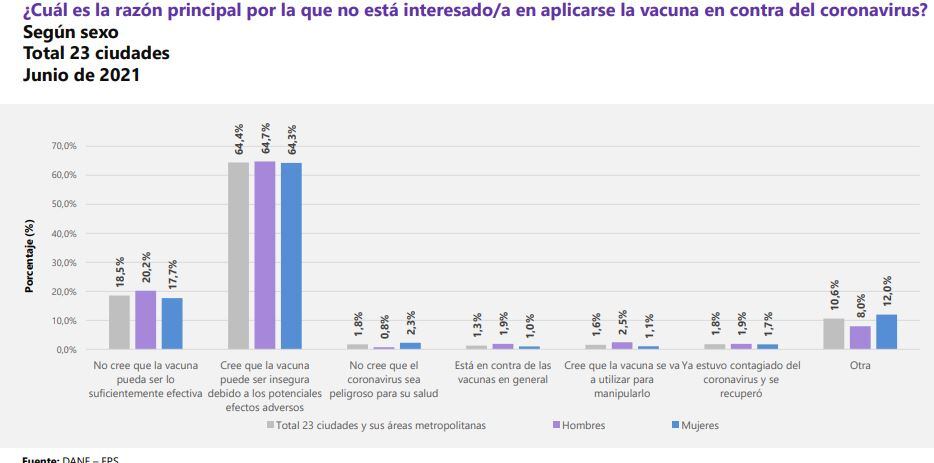 Razones para no vacunarse