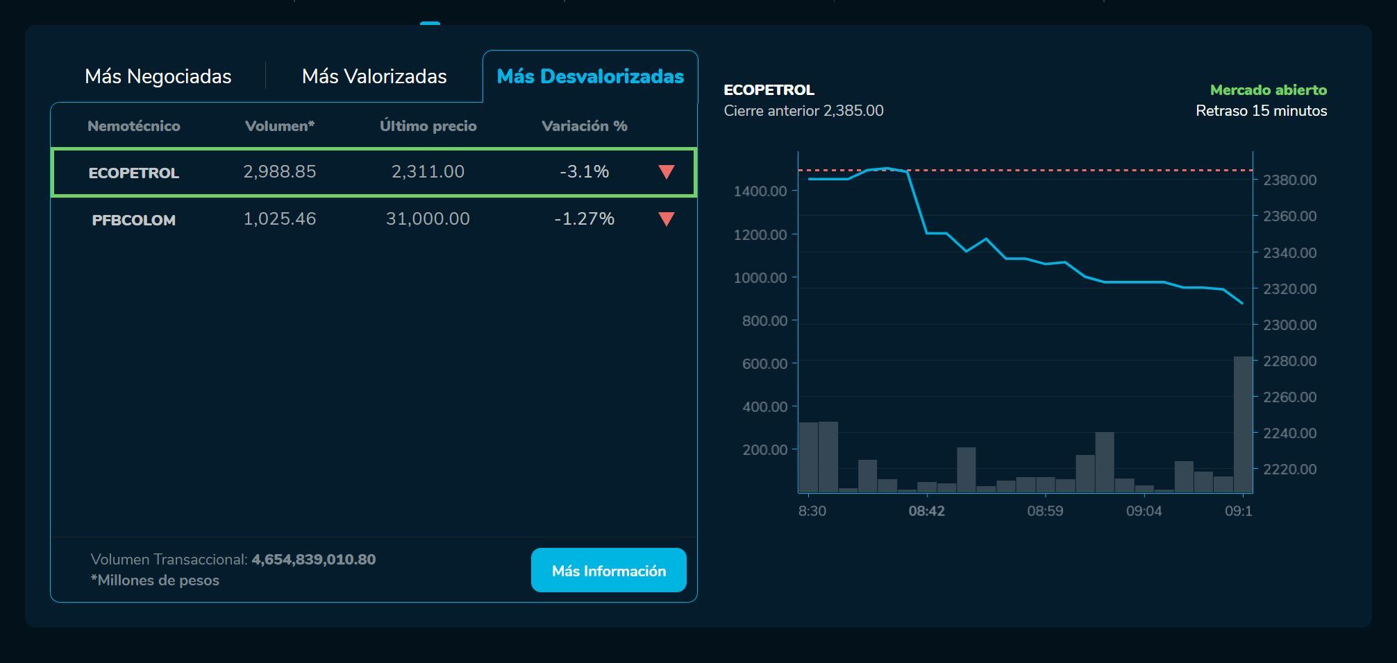 Aperturabvc 25 de abril