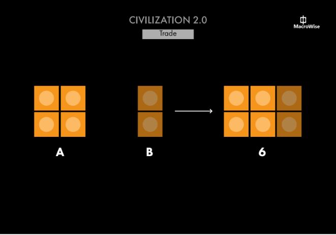 Civilización 2