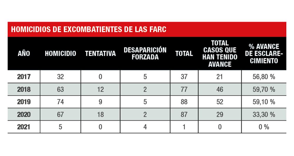 ¿Por qué los están asesinando?_3