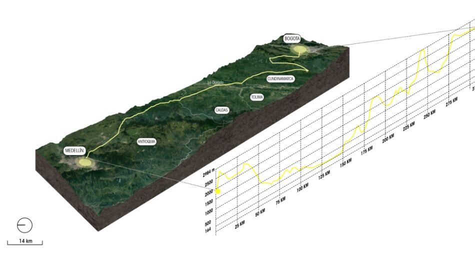 Ruta Medellín - La Dorada - Bogotá.