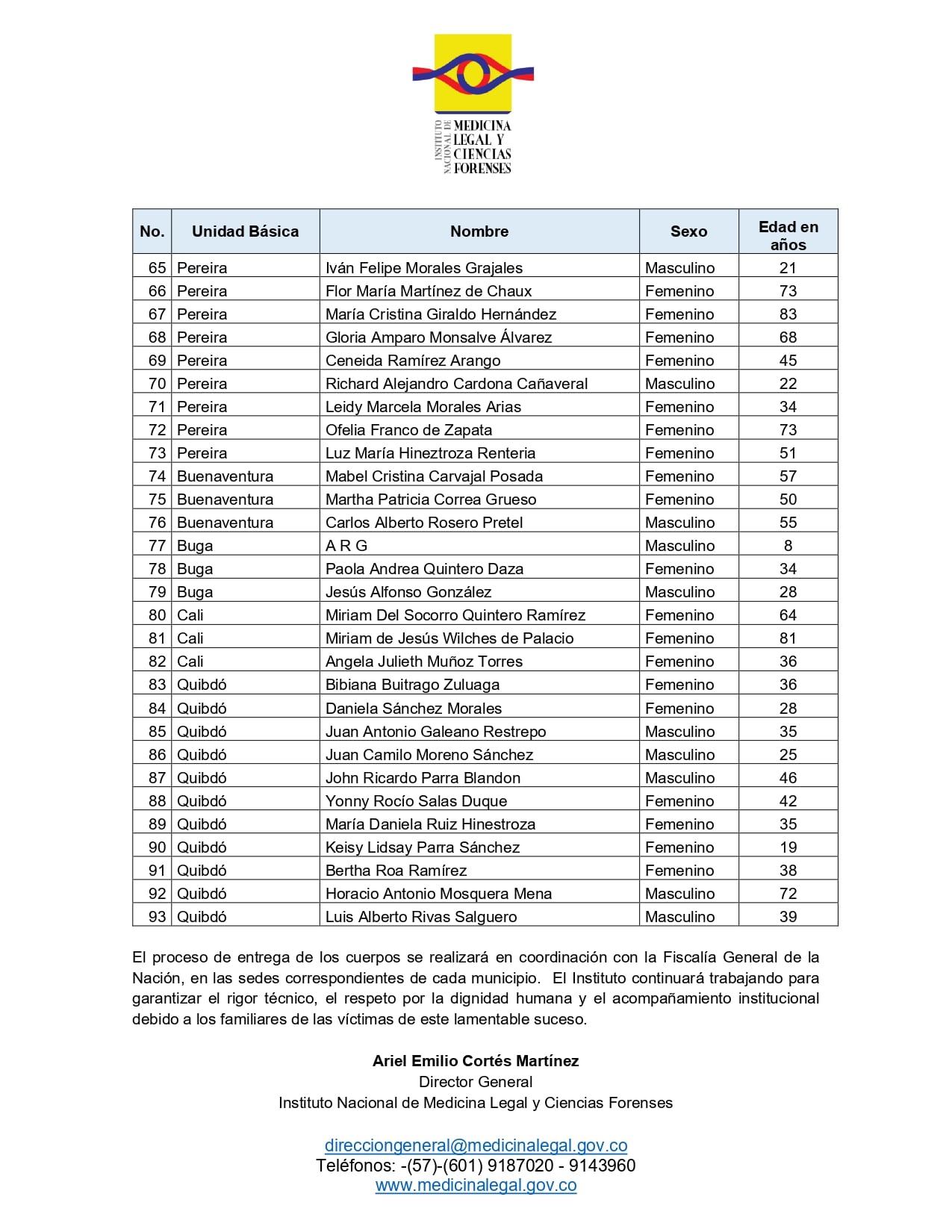 Reporte 03 de Medicina Legal.