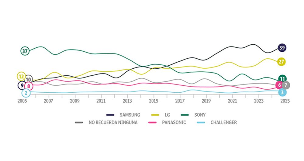 Con la pantalla puesta_2