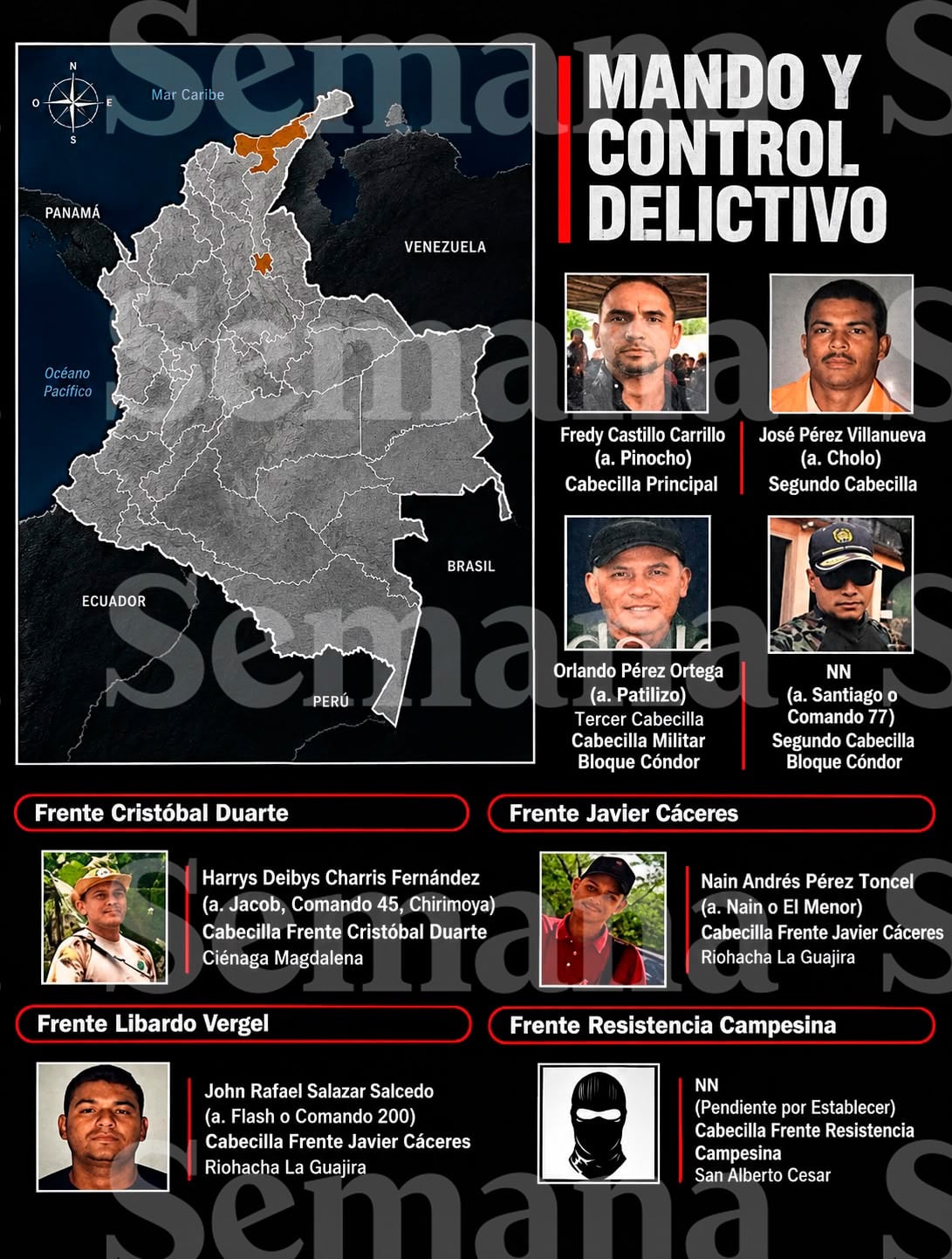 Mando y control de Los Panchenca.