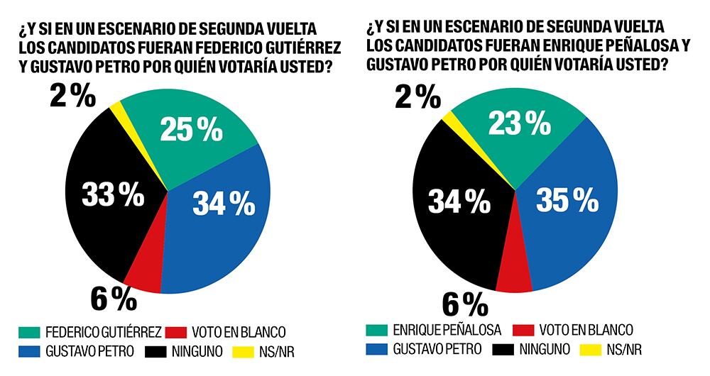Sin alianzas no hay presidencia_8