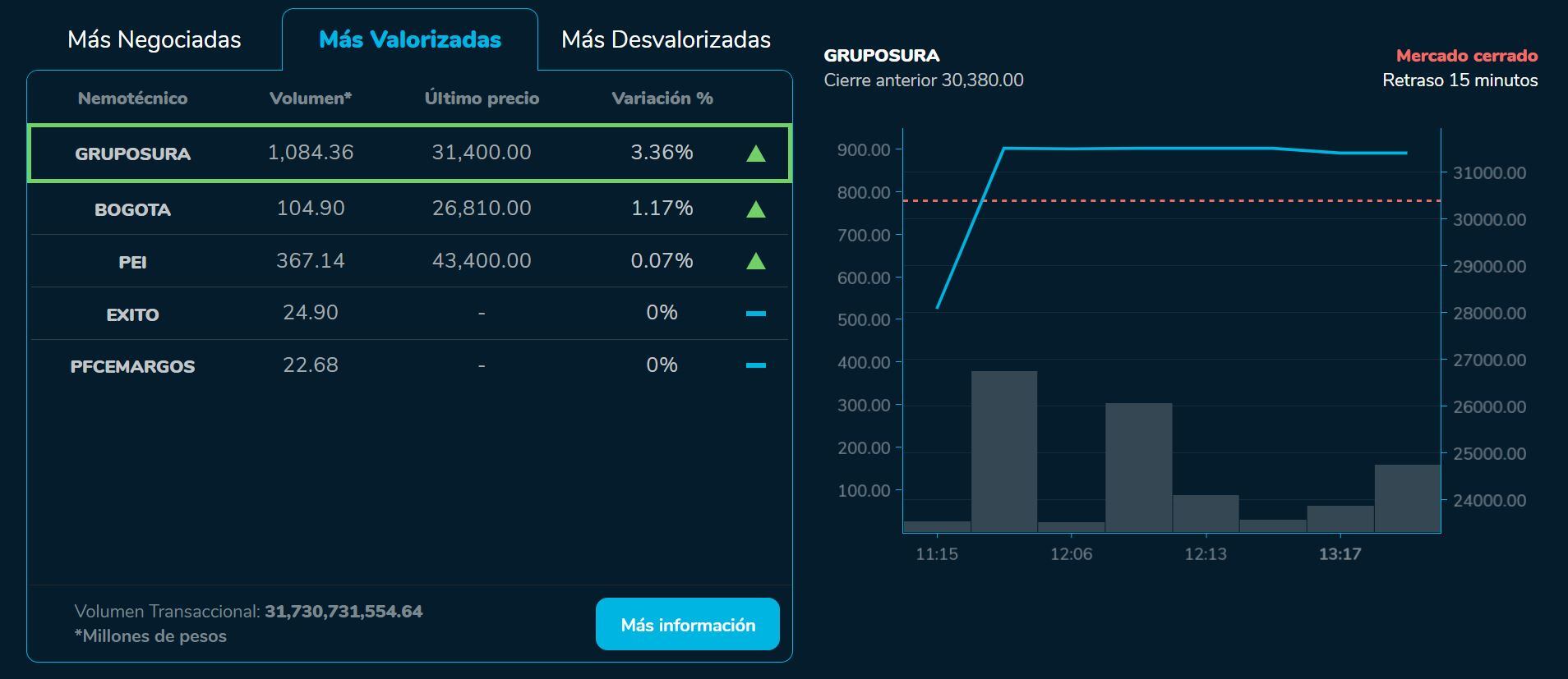 Bvcierre 4 de septiembre