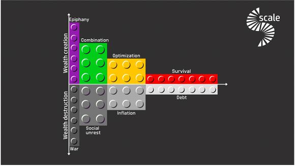 Gráficos columna Guillermo Valencia