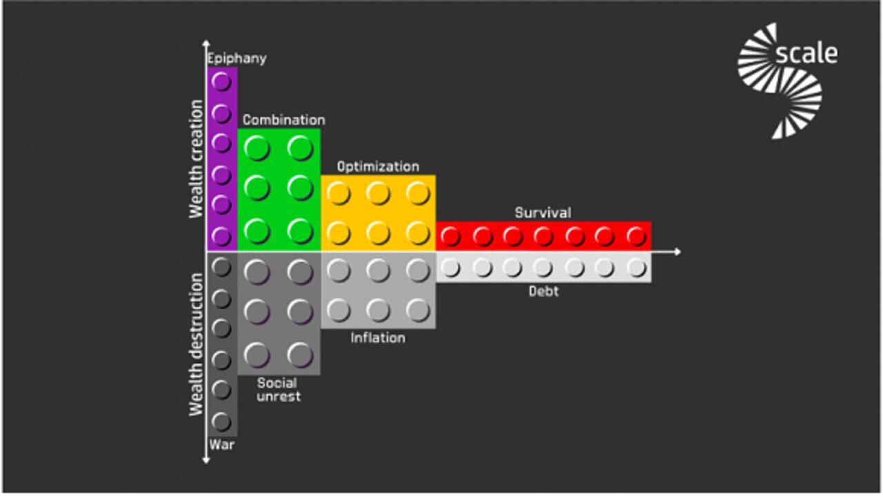 Gráficos columna Guillermo Valencia