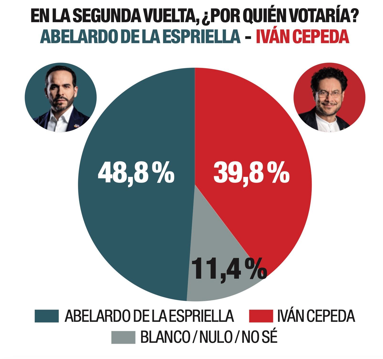 encuesta de AtlasIntel para SEMANA Abril 11 2026