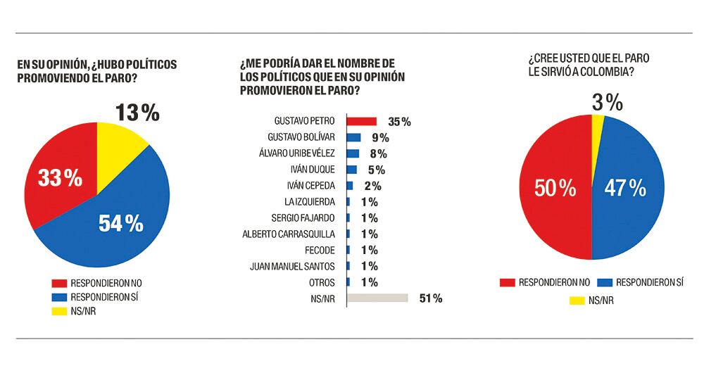 El costo político del paro_7