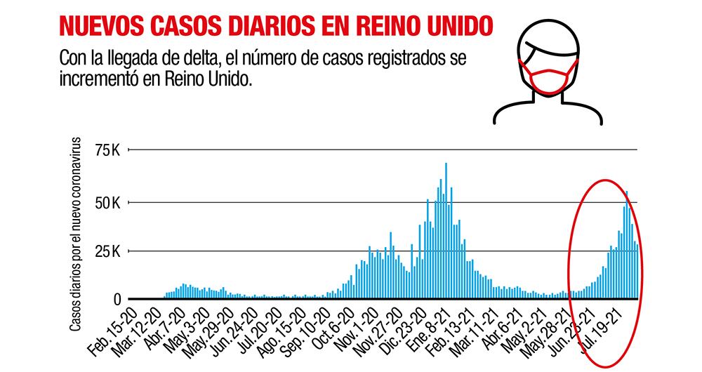Cómo defenderse de la variante delta _3