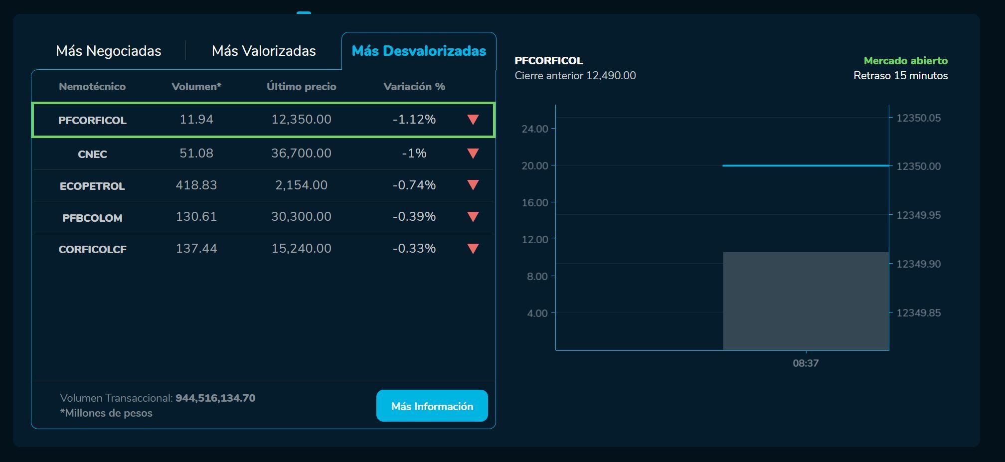 Aperturabvc 08 de junio