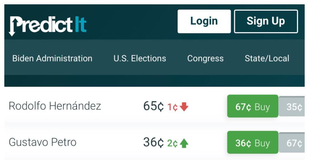 Reporte de PredictIt