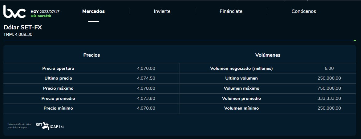 Precio del dólar en Colombia