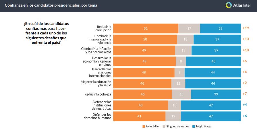 La encuesta fue publicada en las últimas horas por Atlas