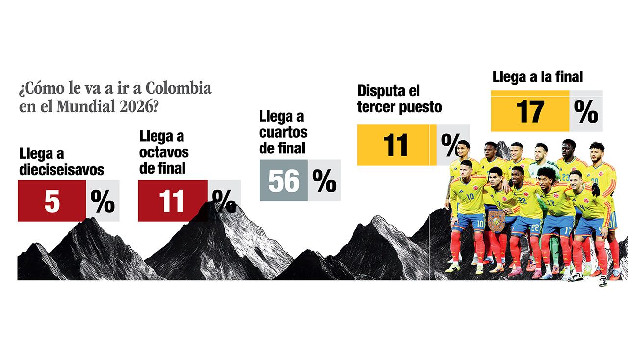 ¿Se repetirá la racha de 2025?_1