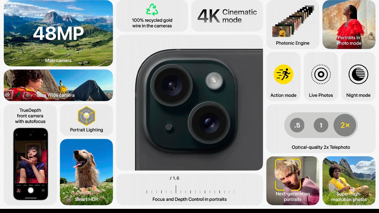 Características de la cámara del iPhone 15