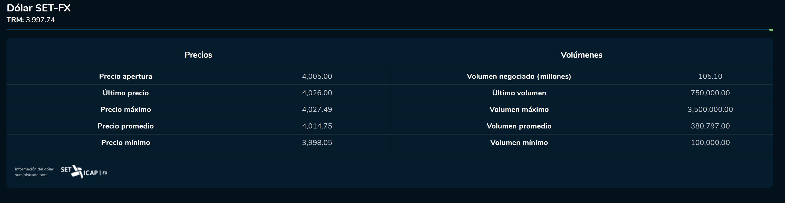 Aperturadivisas 12 de septiembre