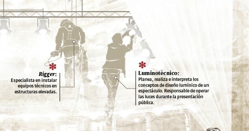Fragmento infografía oficios de la cultura