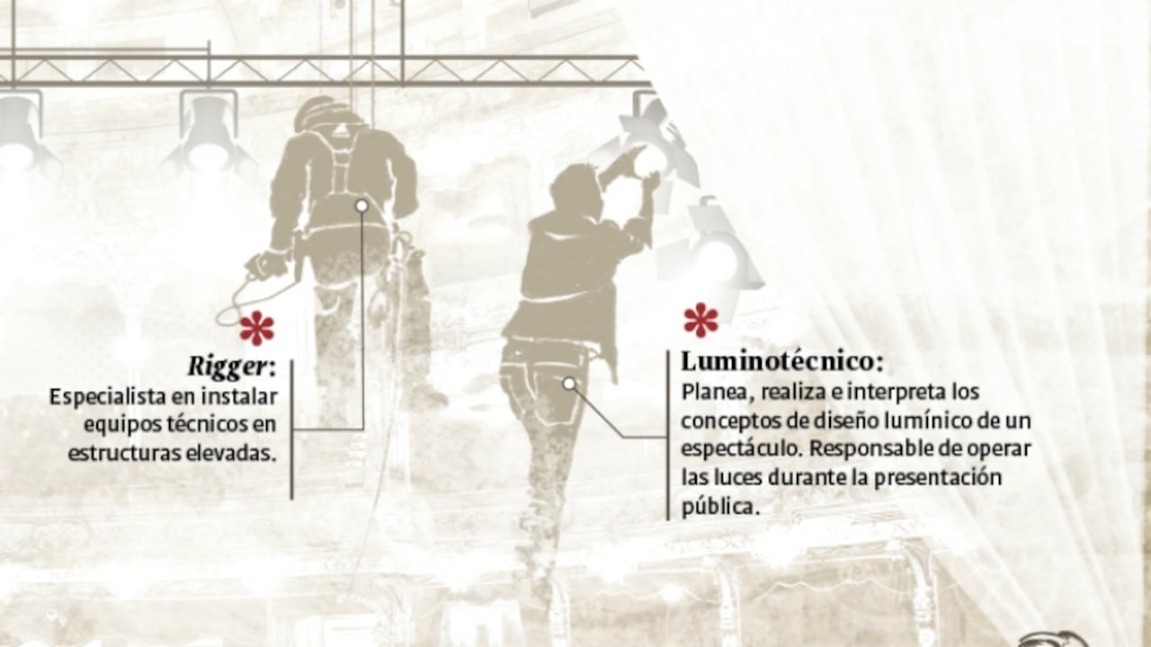 Fragmento infografía oficios de la cultura