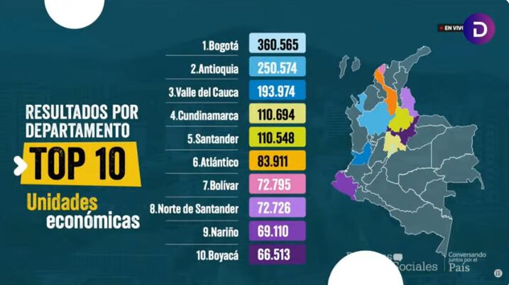 Censo Económico Urbano 2025