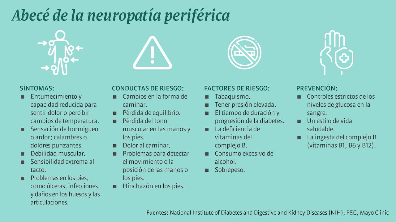 Neuropatía Periférica
