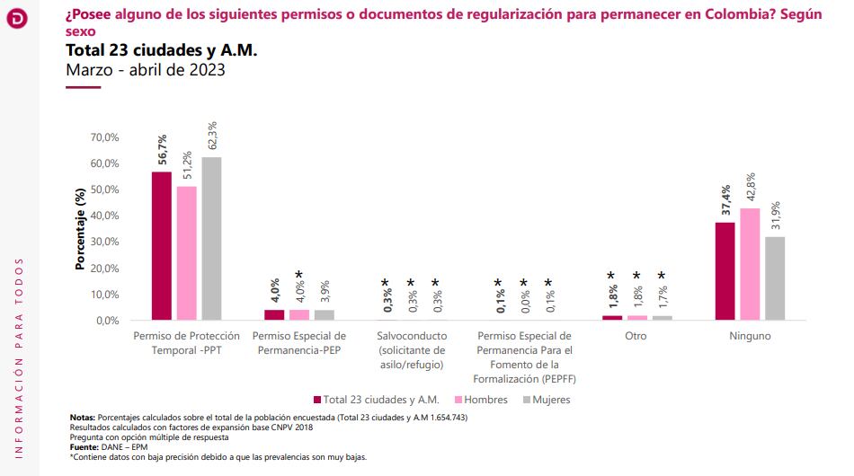 Documentación de los migrantes.